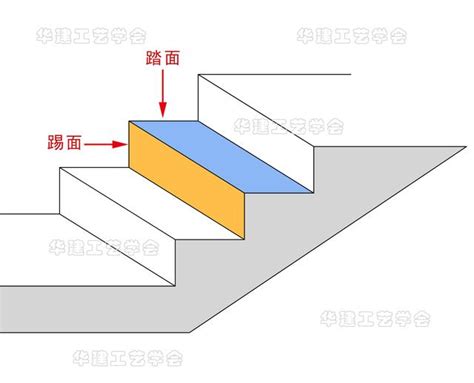 樓梯踏數